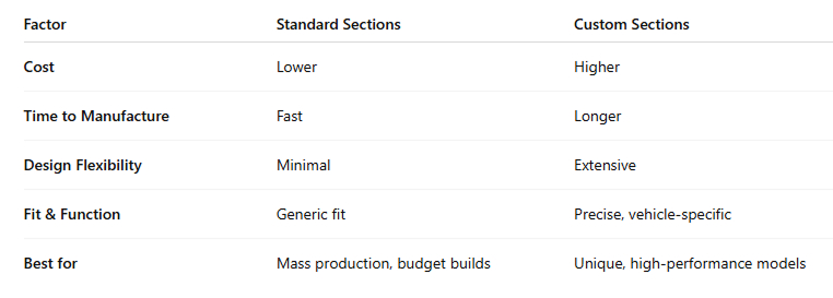 Key Comparison: Custom vs Standard Motor Body Section